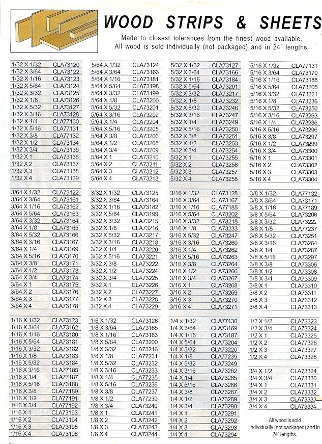 Plywood Conversion Chart