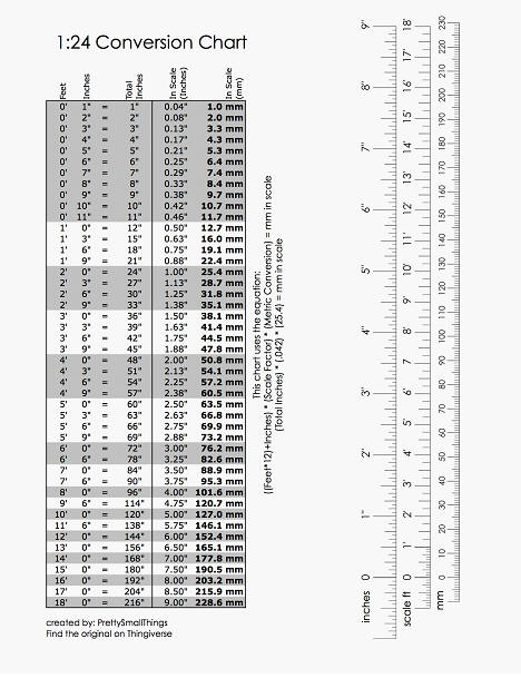 Scale Model Conversion Chart